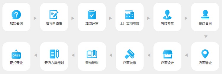 攜手愛學(xué)習(xí)，共創(chuàng)教育未來 加盟熱線、費(fèi)用及條件全解析